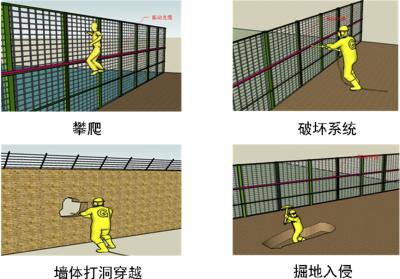 贵阳花溪区周界防范报警系统四号