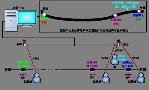 贵阳花溪区巡更系统八号