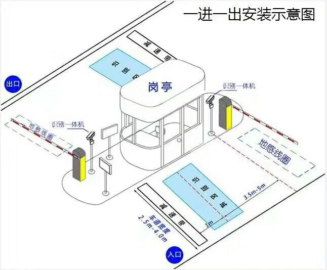 贵阳花溪区标准车牌识别系统安装图