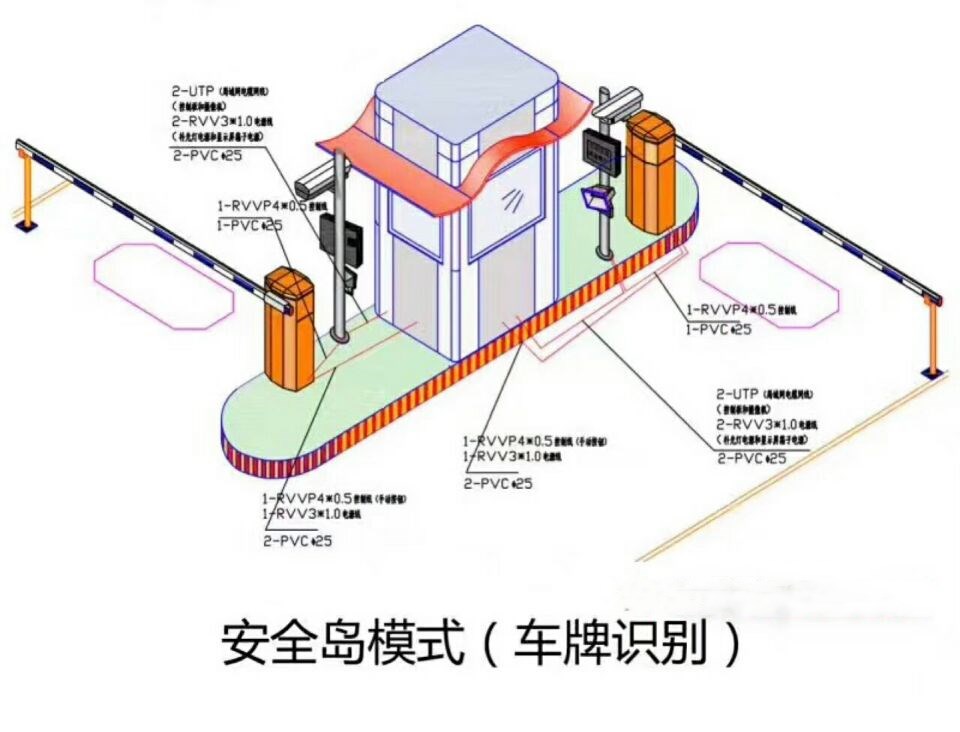 贵阳花溪区双通道带岗亭车牌识别