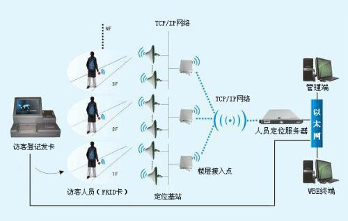 贵阳花溪区人员定位系统一号