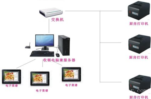 贵阳花溪区收银系统六号