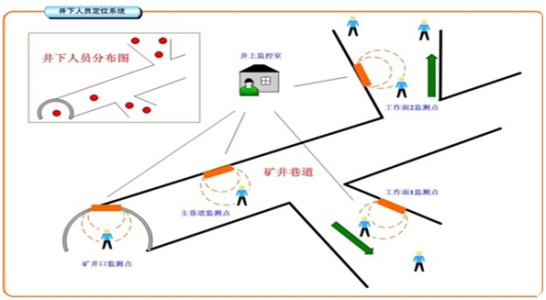 贵阳花溪区人员定位系统七号